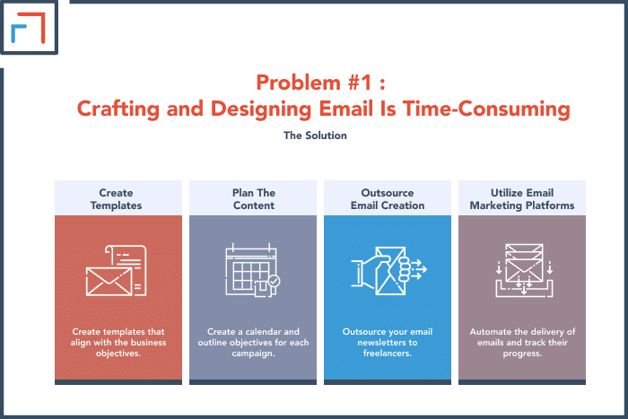 Problem #1_ Crafting and Designing Email Is Time-Consuming