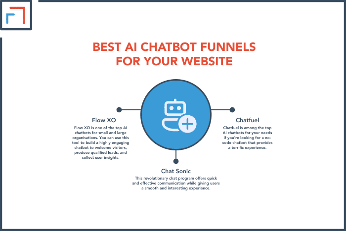 Best AI Chatbot Funnels For Your Website