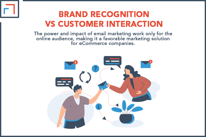 Brand Recognition Vs Customer Interaction