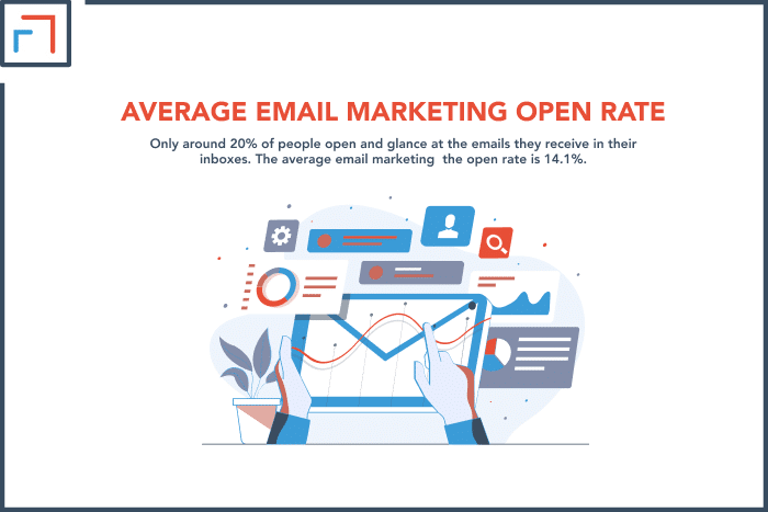 On Average, Email Marketing Open Rate