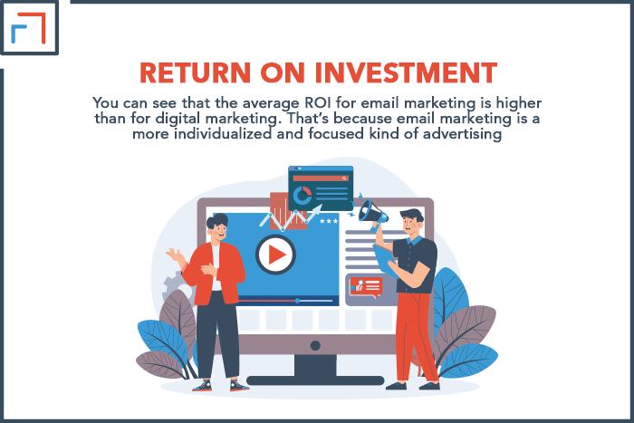 Return On Investment