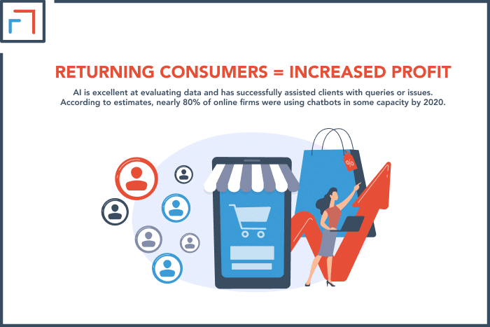 Returning Consumers - Increased Profit