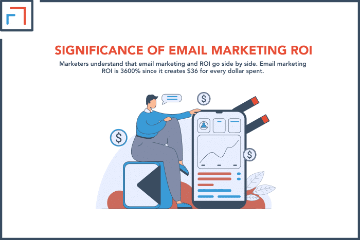 Significance of Email Marketing ROI 