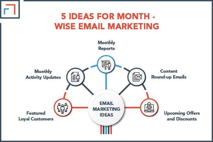 5 Ideas for Month-Wise email marketing