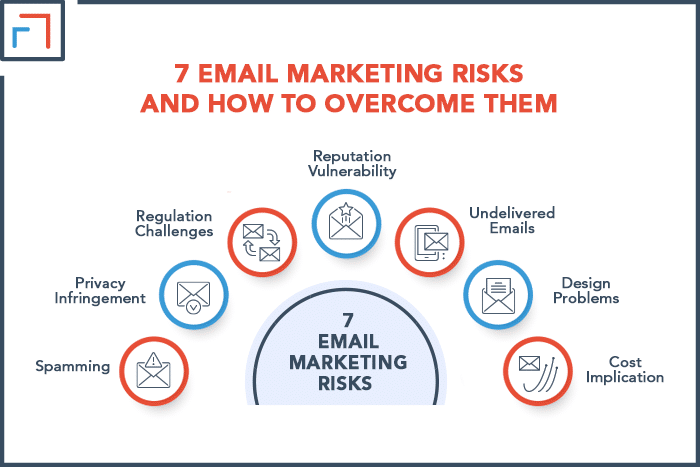 7 Email Marketing Risks and How to Overcome Theme